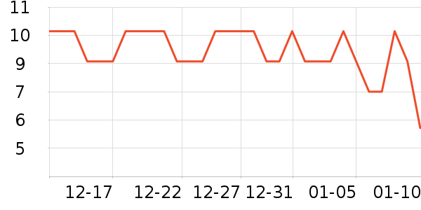 �����Ա���/������ʷ�۸�