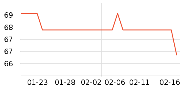 ��������Ů����ʷ�۸�