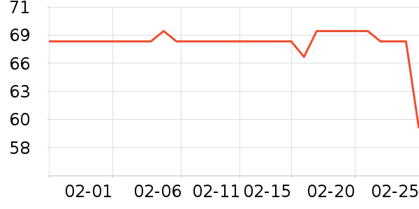 ��������Ů����ʷ�۸�