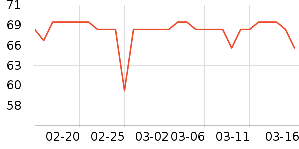 ��������Ů����ʷ�۸�