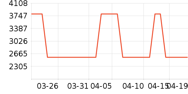 ������Ľ����/Ƥ����ʷ�۸�