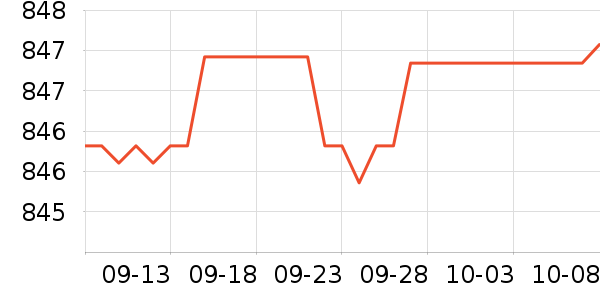 ��������/��/̨��ʷ�۸�