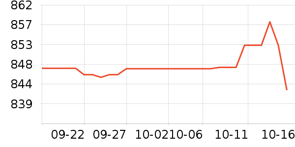 ��������/��/̨��ʷ�۸�