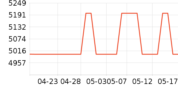 �������������ʷ�۸�