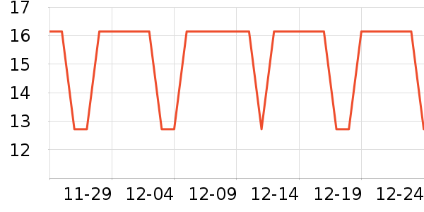 �Ź�������ʷ�۸�