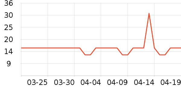 ����ʿ�Ź�������ʷ�۸�