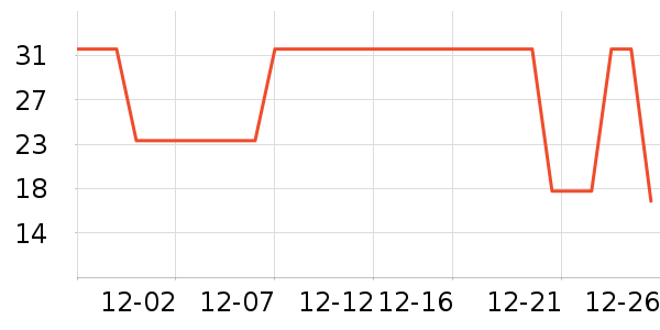 �Ź�������ʷ�۸�