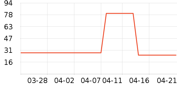 ŷ������˪/�۲�������ʷ�۸�