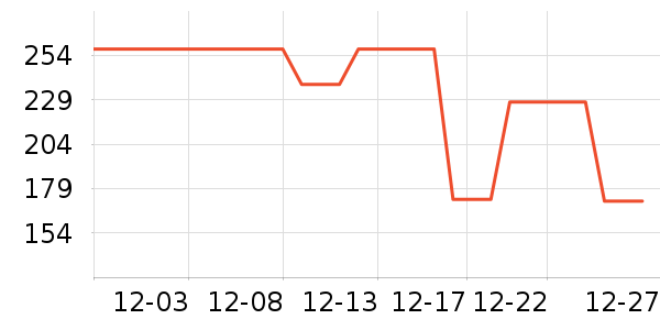 PLAYBOY�����������޷���ʷ�۸�