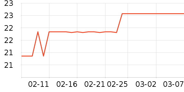 ���ֶ����ũҩ������ʷ�۸�