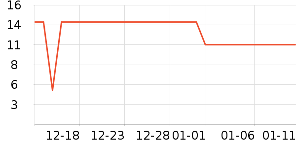 ���ʳ���С������ʷ�۸�