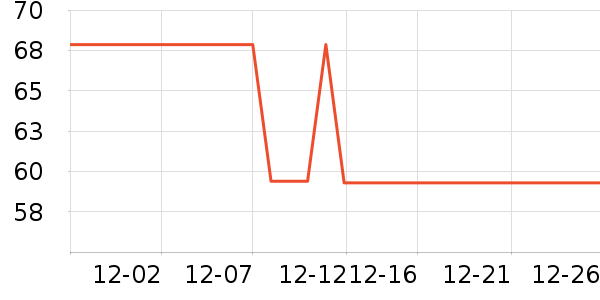 ��֯��ʷ�۸�