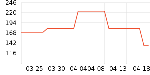 ����������ʷ�۸�