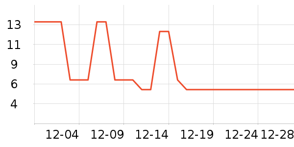 ɽ�����/������ʷ�۸�