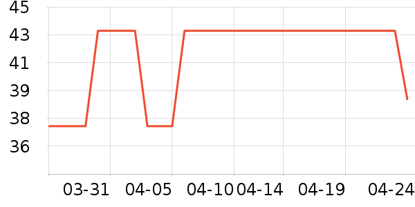 ������ţ����ʷ�۸�