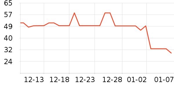 Ҷ������ʷ�۸�