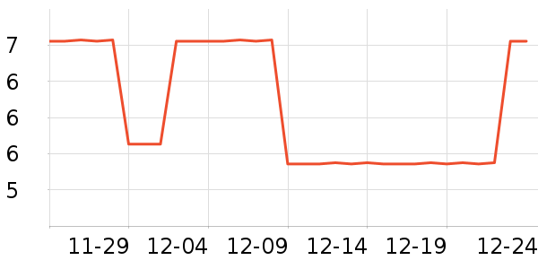 ���ֱ�����ʷ�۸�