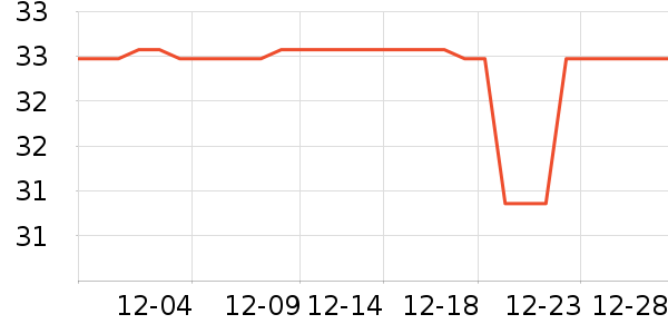 ���ϼ��ݵ���ʷ�۸�