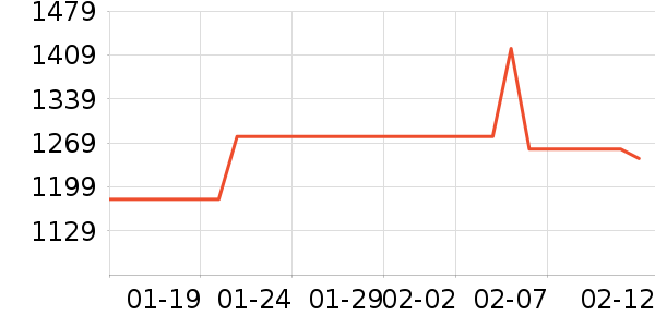 ��������˶�������ʷ�۸�