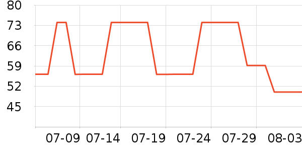 �������󴽸���ʷ�۸�