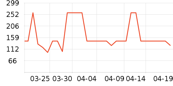 ����Ůʽ������ʷ�۸�