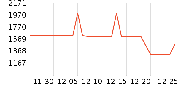 ���������ʷ�۸�