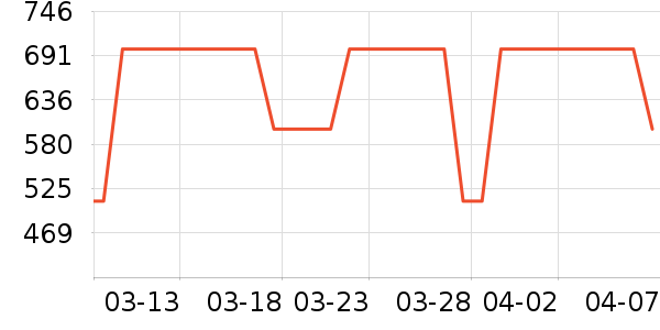 ����˹��е�����ʷ�۸�