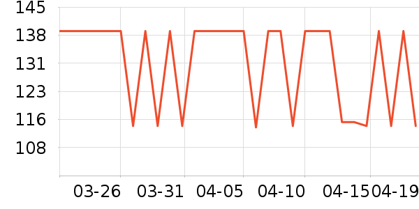 Ubras������ʷ�۸�