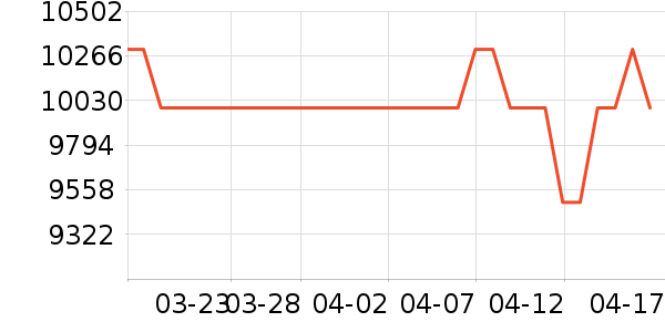 ������ϴ�����ʷ�۸�