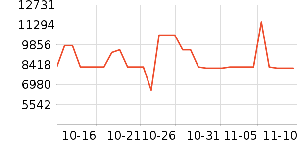 ������ϴ�����ʷ�۸�