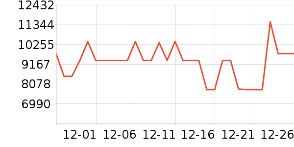 ������ϴ�����ʷ�۸�