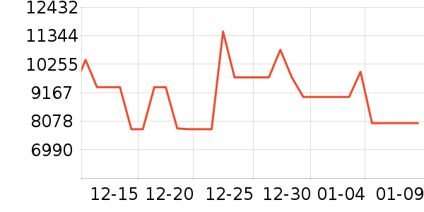 ������ϴ�����ʷ�۸�