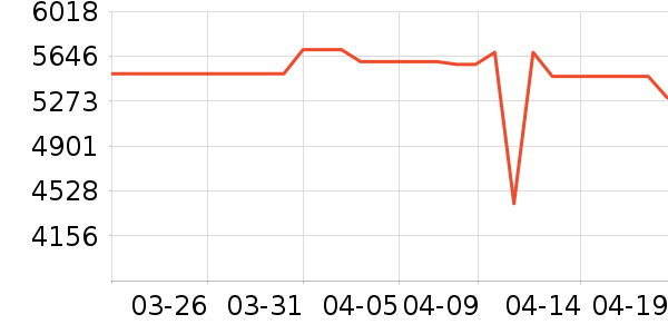 С�׿յ���ʷ�۸�