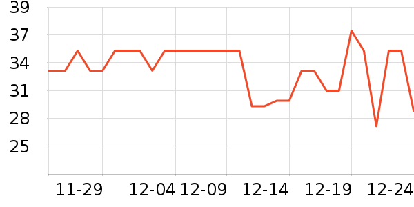 ����һͷţ��������ʷ�۸�