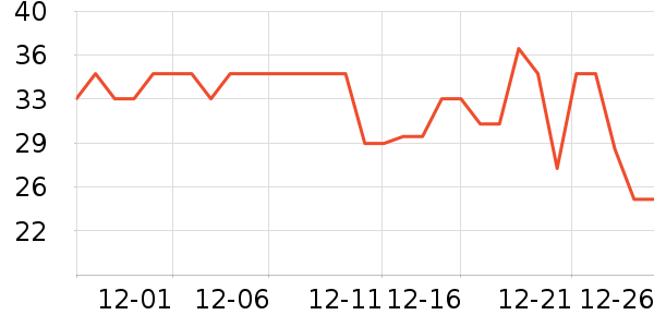 ����һͷţ��������ʷ�۸�