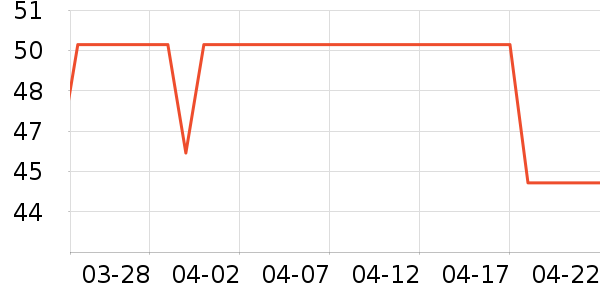 ��ɯ������ʷ�۸�