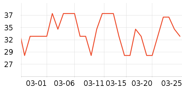 ���վ������ʷ�۸�