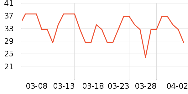 ���վ������ʷ�۸�