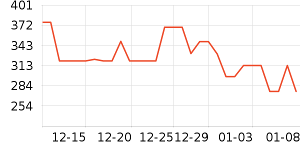 С����������������ʷ�۸�