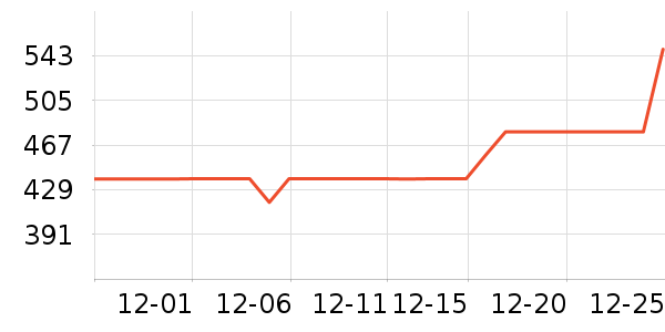 �����ʱ�е�׹/������ʷ�۸�