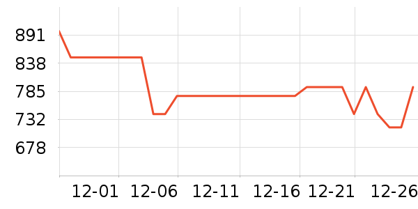 ��ɽ������������ʷ�۸�