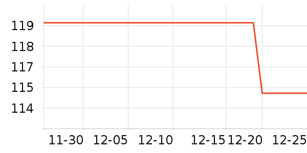 ��ʿ��ë��/������ʷ�۸�