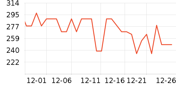 ������Ʒ��ʷ�۸�