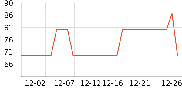 BabyWatch����������ʷ�۸�