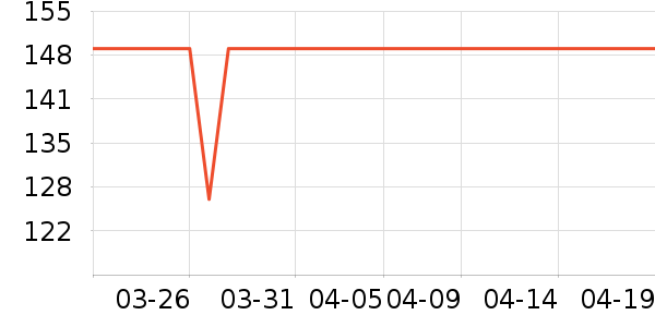 С�ױ�Я/�ƶ���Դ��ʷ�۸�