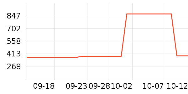 LACOSTE��������ʽPolo����ʷ�۸�