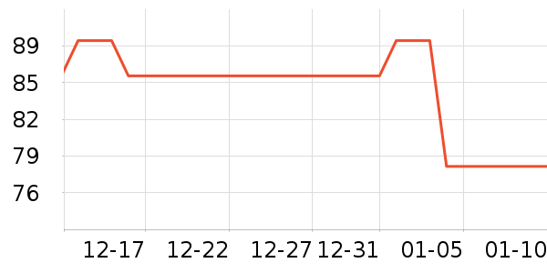 ��Ȥ���������ʷ�۸�