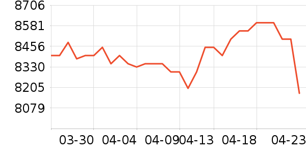 ���ܵ���/΢�������ʷ�۸�