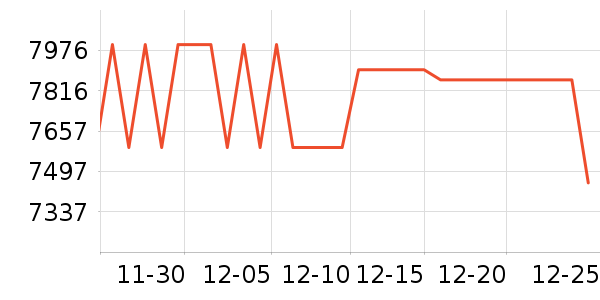 ���ܵ���/΢�������ʷ�۸�