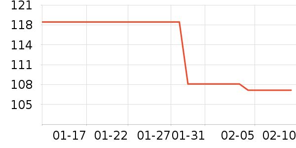 ����8��˫�����ʷ�۸�